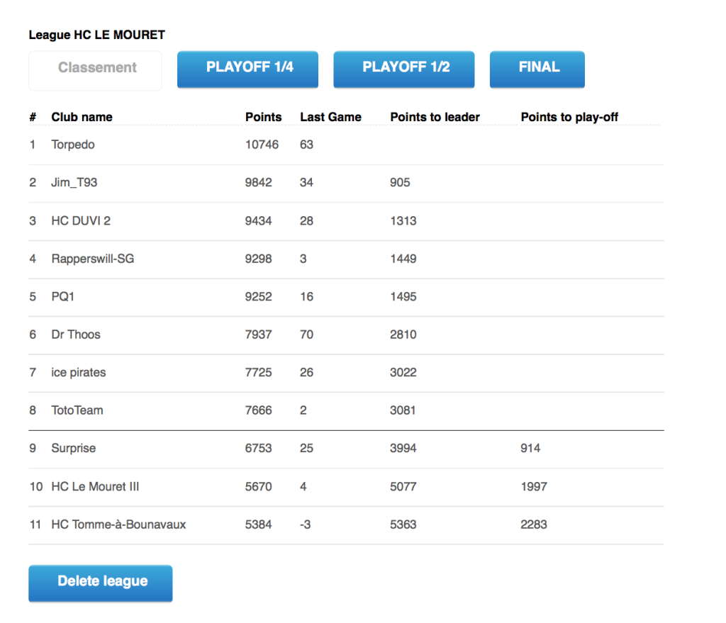 hclm_hockeymanager_4